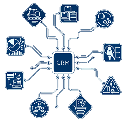 CRM Process